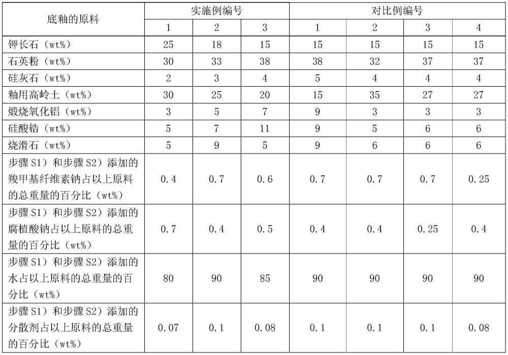 用于卫生陶瓷的底釉及使用其的制品的制备方法与流程