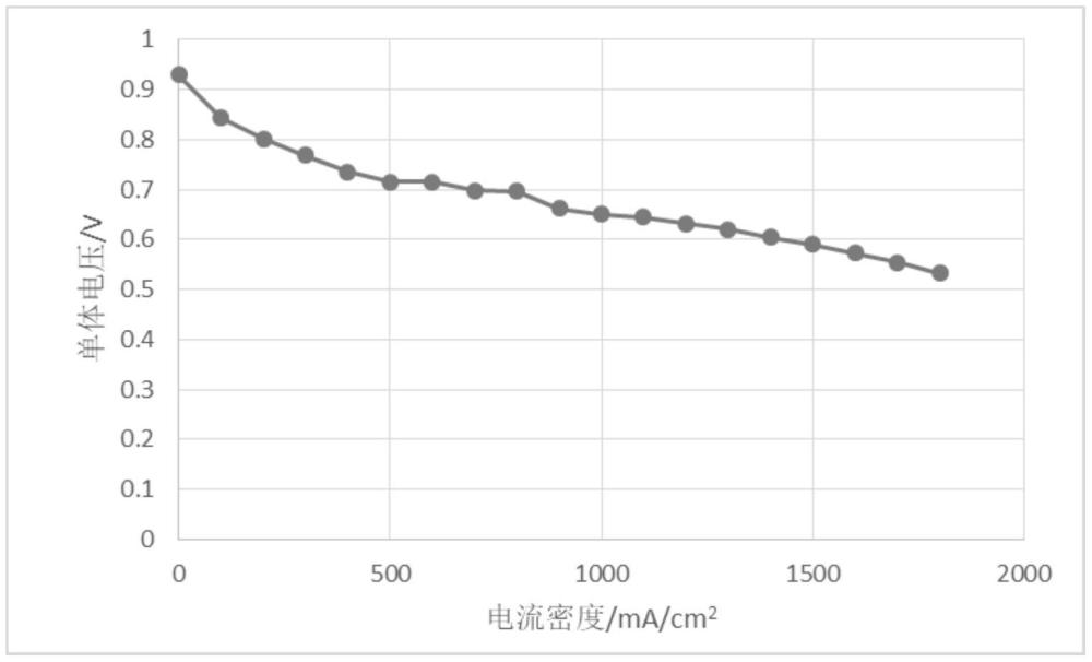 一种燃料电池电堆快速活化方法与流程