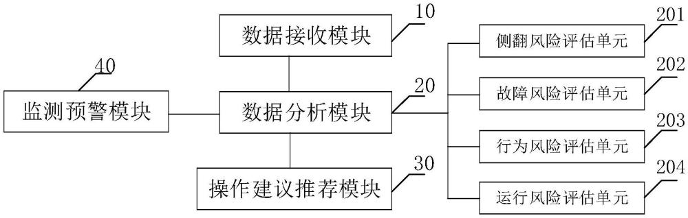 一种智能施工升降机及施工升降机的安全监控管理系统的制作方法