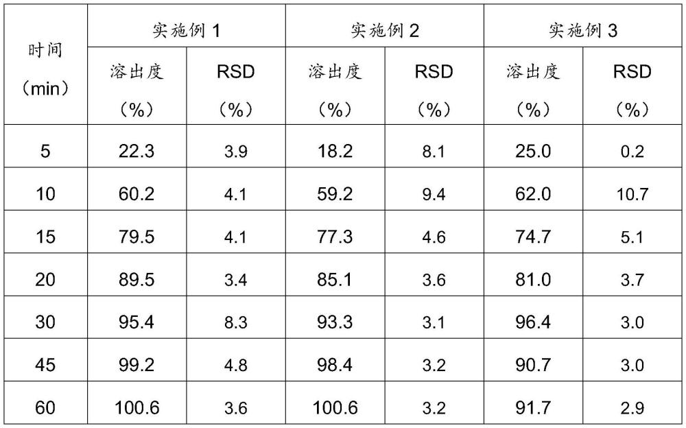 一种高品质阿哌沙班片及其制备方法与流程