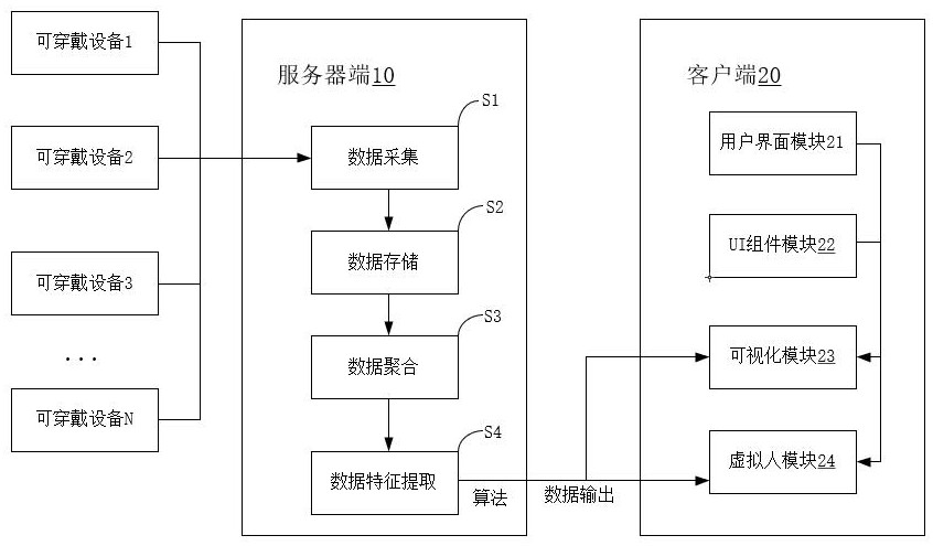 一种健康画像状态的可视化方法、系统与流程