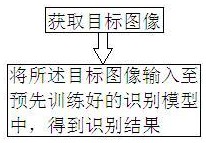 融合唇读识别的手势识别方法及系统