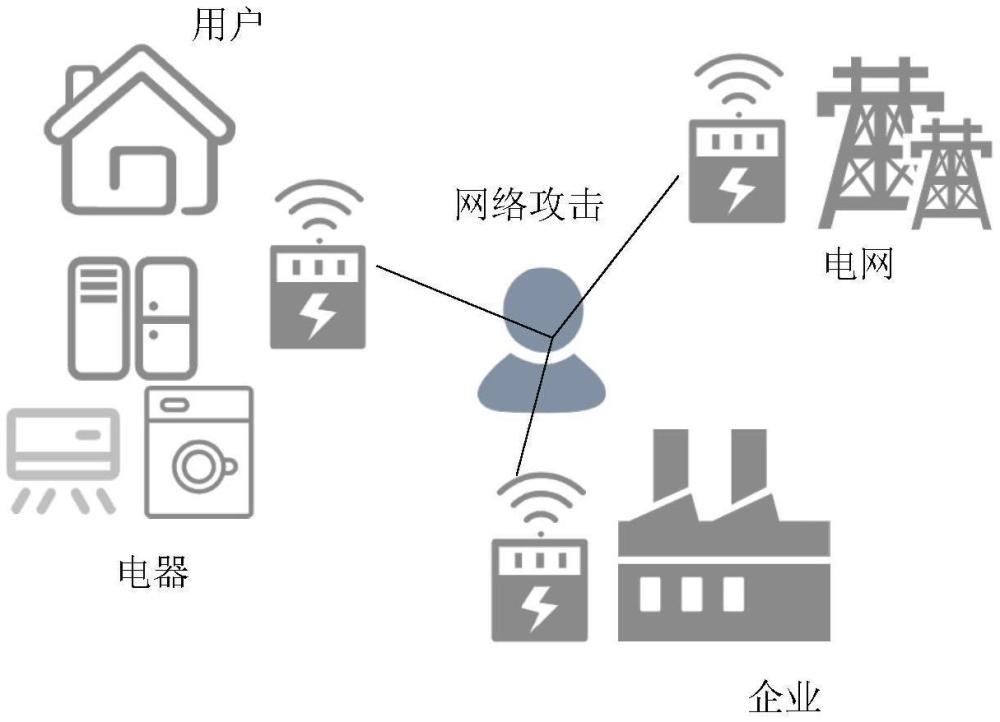 一种基于电力系统网络攻击的检测方法及系统与流程