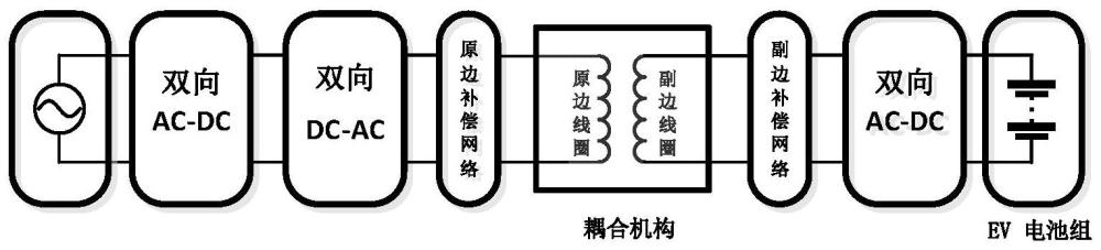 基于可变耦合补偿网络的双向无线电能传输系统及方法