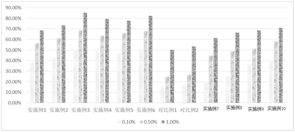 具有抗氧化、美白保湿功效的蜂蜜花卉提取物及其制备方法、化妆品与流程