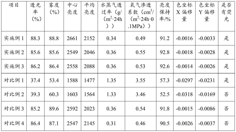 一种高雾高透光量子点扩散板及其制备方法与流程