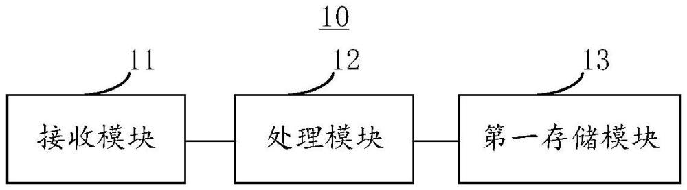 网关设备和基于网关设备的设备管理方法与流程