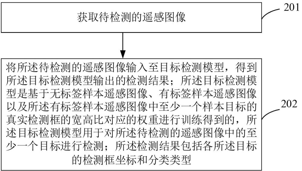 一种基于检测器解耦的半监督遥感目标检测方法及装置