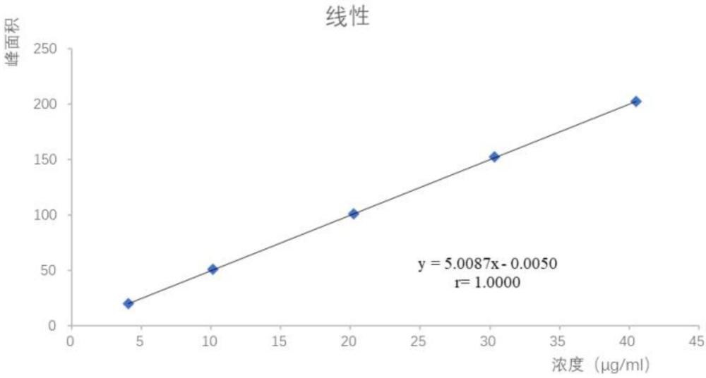 一种美沙拉秦灌肠液中乙二胺四乙酸二钠的测定方法与流程