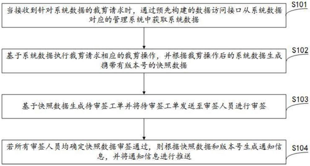 一种实现软件开发流程数据可追溯的方法及系统与流程