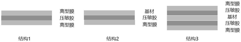 高延展率高导电性能超薄压敏胶、其制备方法及胶带与流程