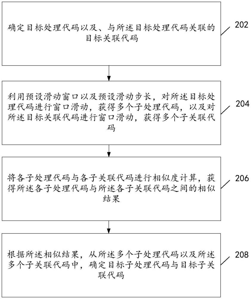 目标代码确定方法、代码补全方法、计算机程序产品与流程