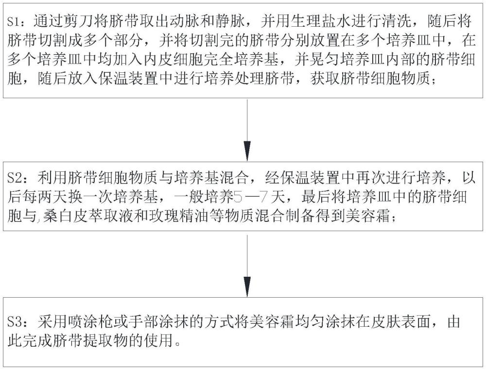 一种脐带提取物的制备方法与流程