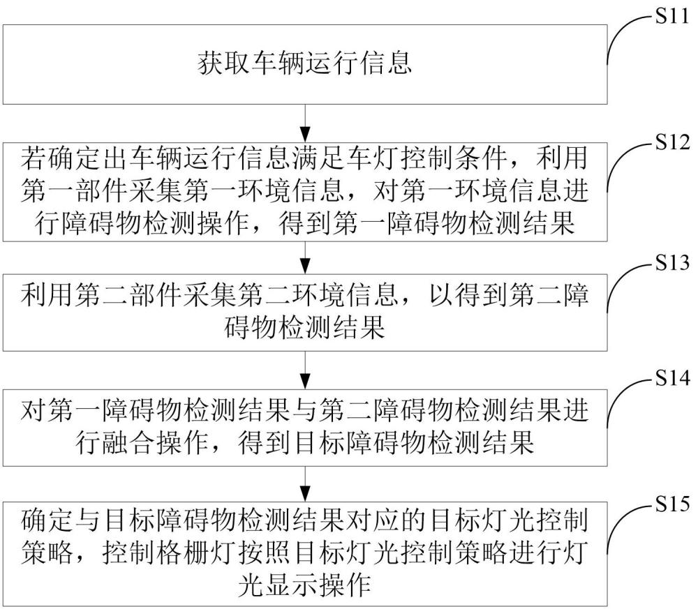 一种灯光控制方法及相关装置与流程