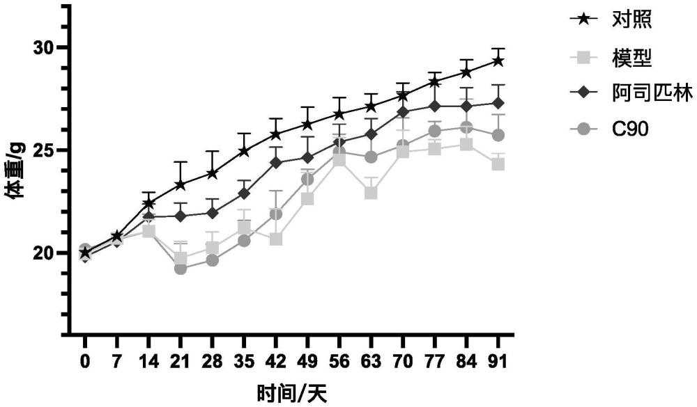 一种可缓解溃疡性结肠炎相关结直肠癌的黏膜乳杆菌及其应用