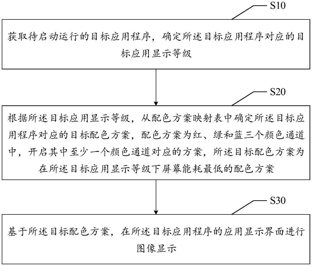 图像显示方法、装置、头戴显示设备和可读存储介质与流程