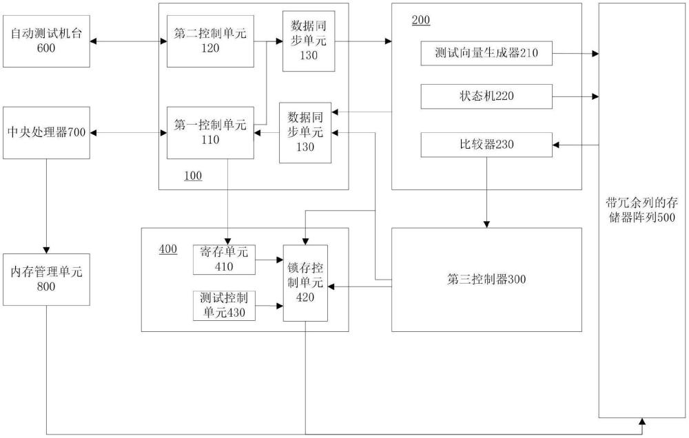 一种存储器的测试修复系统及方法、集成电路与流程