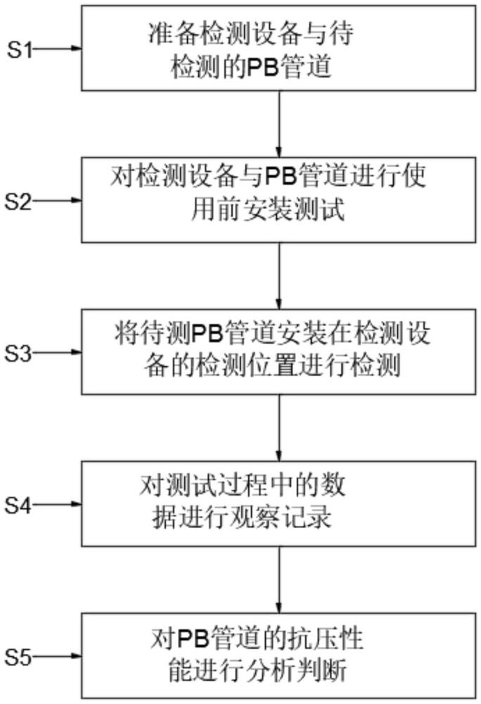 一种PB塑料管道抗压检测方法与流程