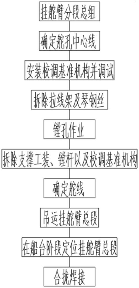 一种挂舵臂镗孔及船台搭载工艺的制作方法