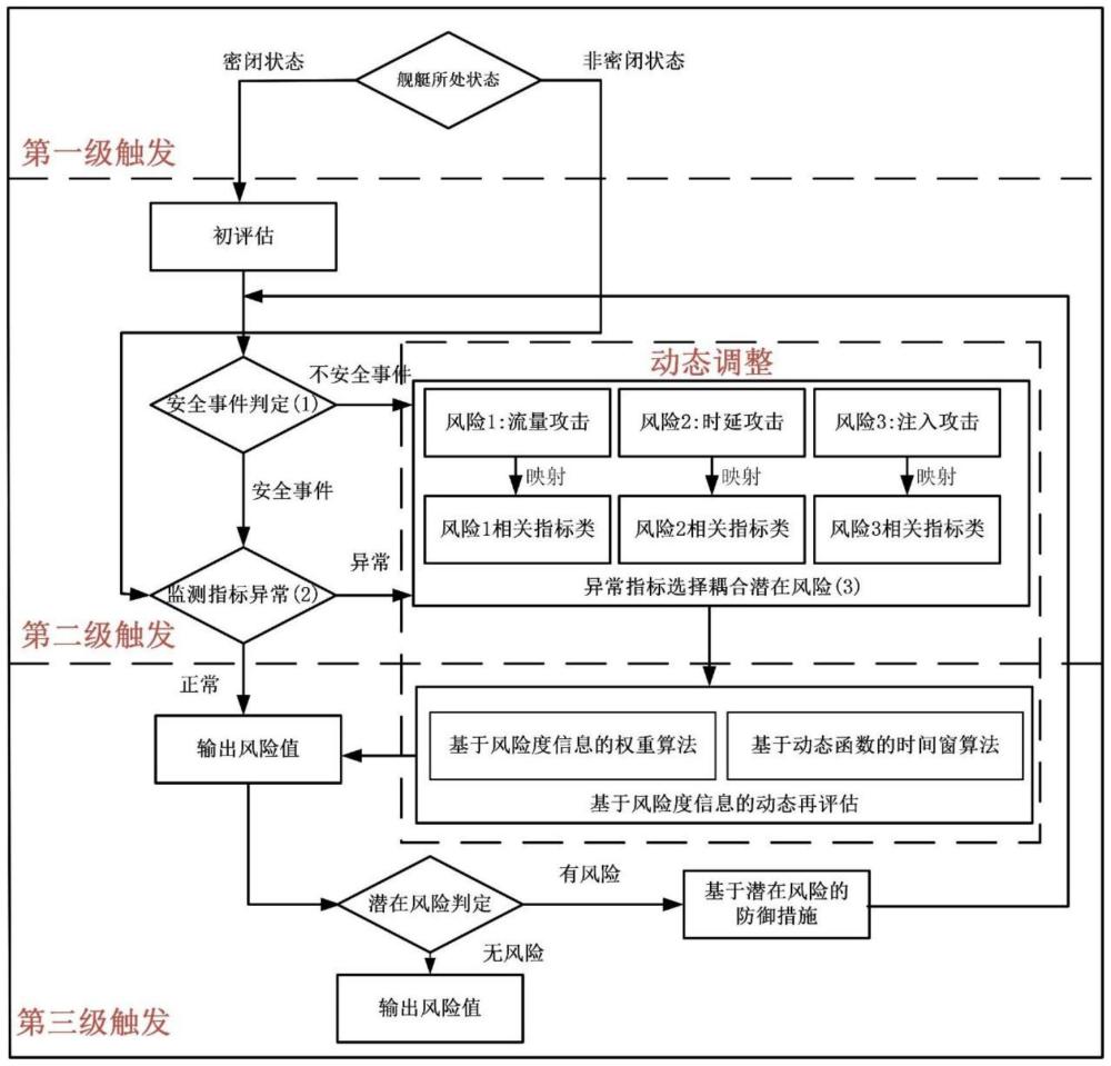 一种面向水下系统的动态安全评估方法、装置、介质及产品