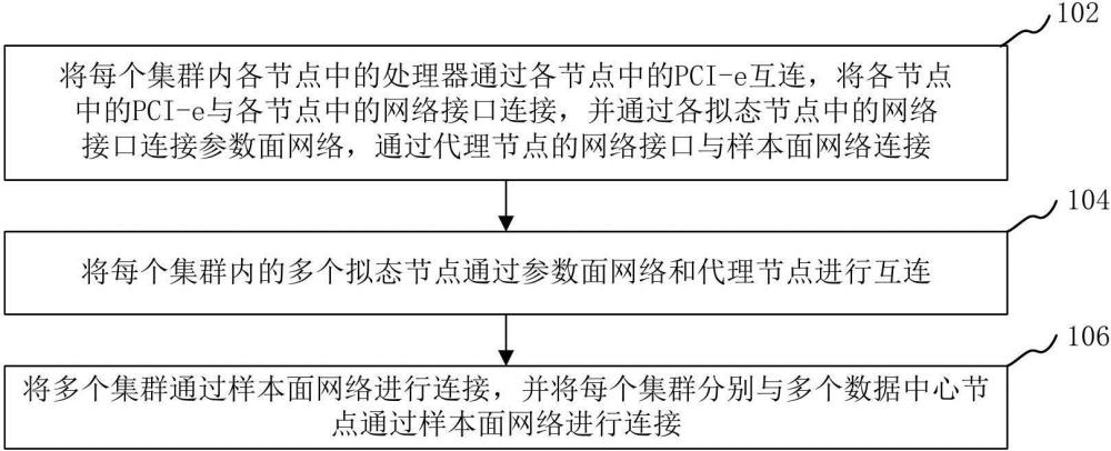 面向异构网络的拟态互连方法、装置和计算机设备与流程