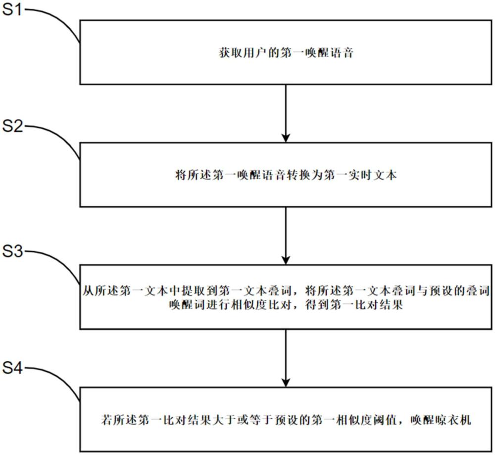 晾衣机唤醒方法、装置、存储介质和计算机设备与流程