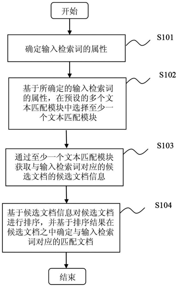 文本匹配方法和文本匹配装置与流程