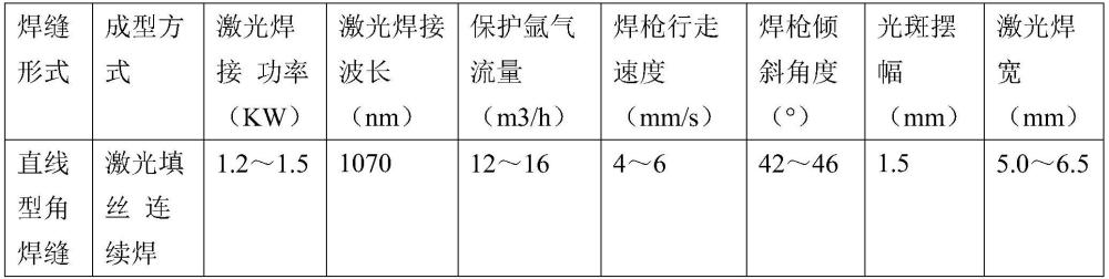 一种异型高机动电磁屏蔽车厢的制作方法与流程