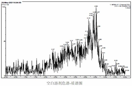 一种衍生方式测定阿哌沙班中5-氯戊酸基因毒性杂质的方法与流程