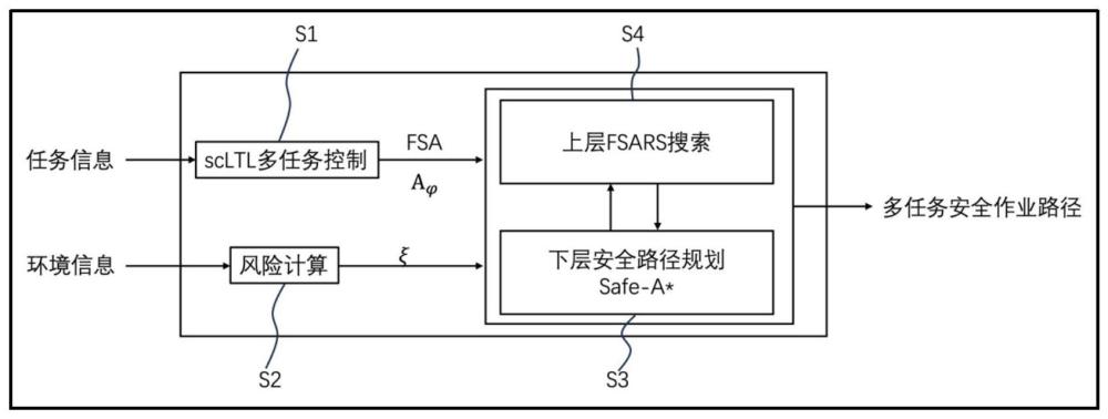 一种安全优先的移动机器人控制方法及系统