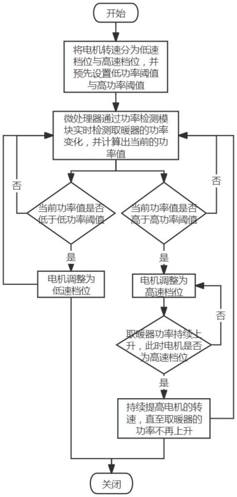 一种取暖器及取暖器智能动态功率调节方法与流程