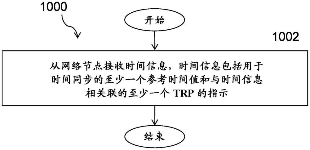 用于为时间同步提供参考时间信息的系统和方法与流程