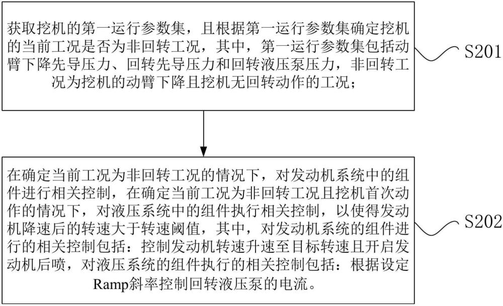 挖机的控制方法、装置、存储介质与挖机与流程