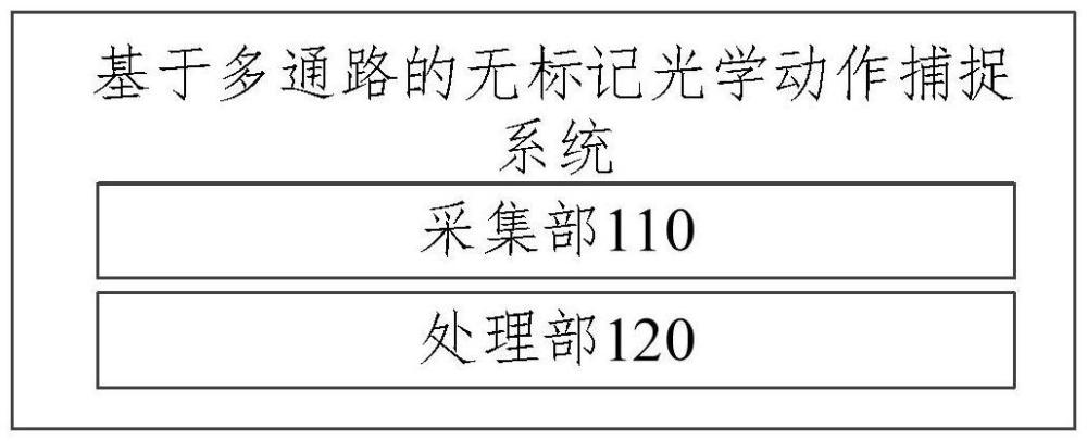 基于多通路的无标记光学动作捕捉系统和方法