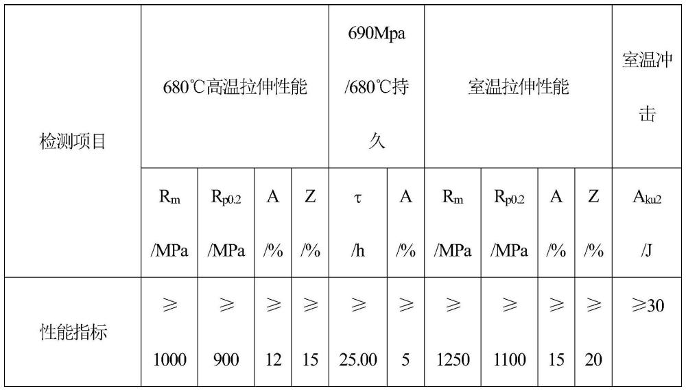 一种压缩机用镍基合金及其转子锻坯的制备方法与流程