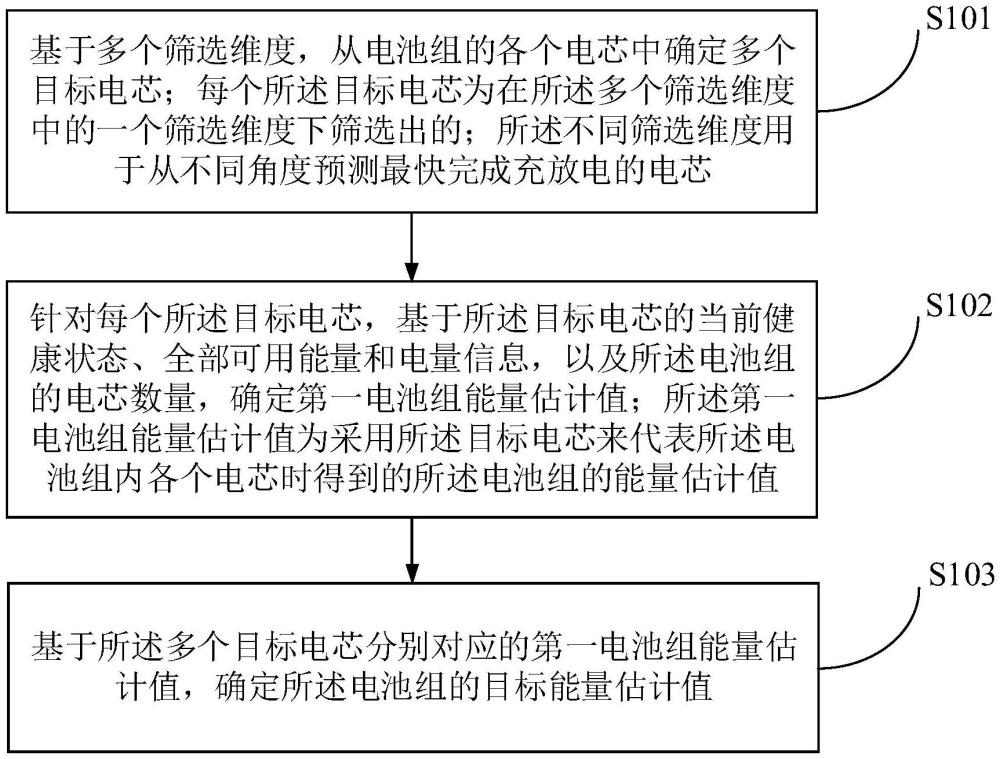 一种电池组能量估计方法、装置、设备及产品与流程