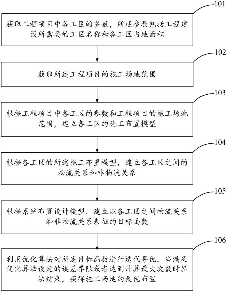 狭小环境下施工场地布置方法、装置及存储介质与流程