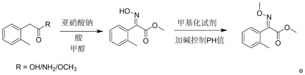 一种2-甲基-α-甲氧亚胺基苯乙酸甲酯的新合成方法与流程