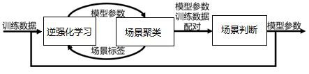 基于逆强化学习的多模态场景驾驶行为建模方法及系统与流程