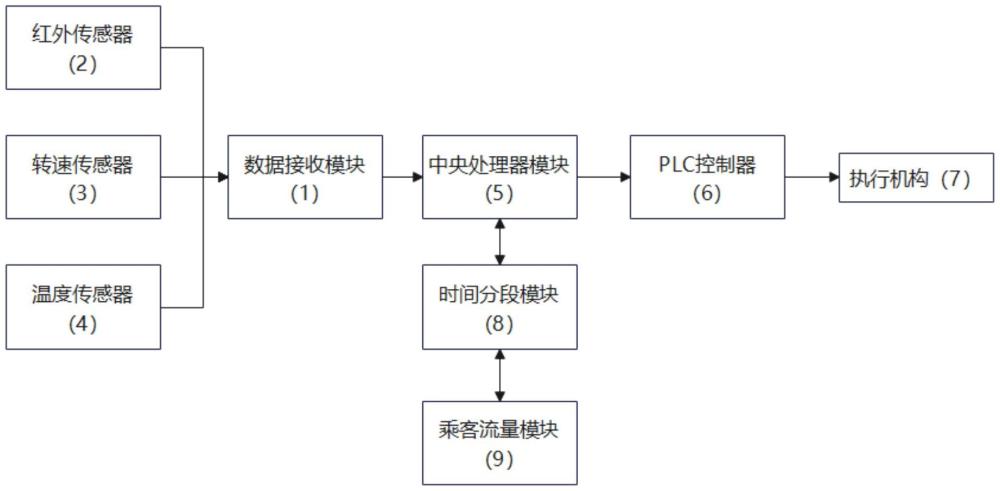 一种具有高效环保节能的扶梯用驱动主机的制作方法