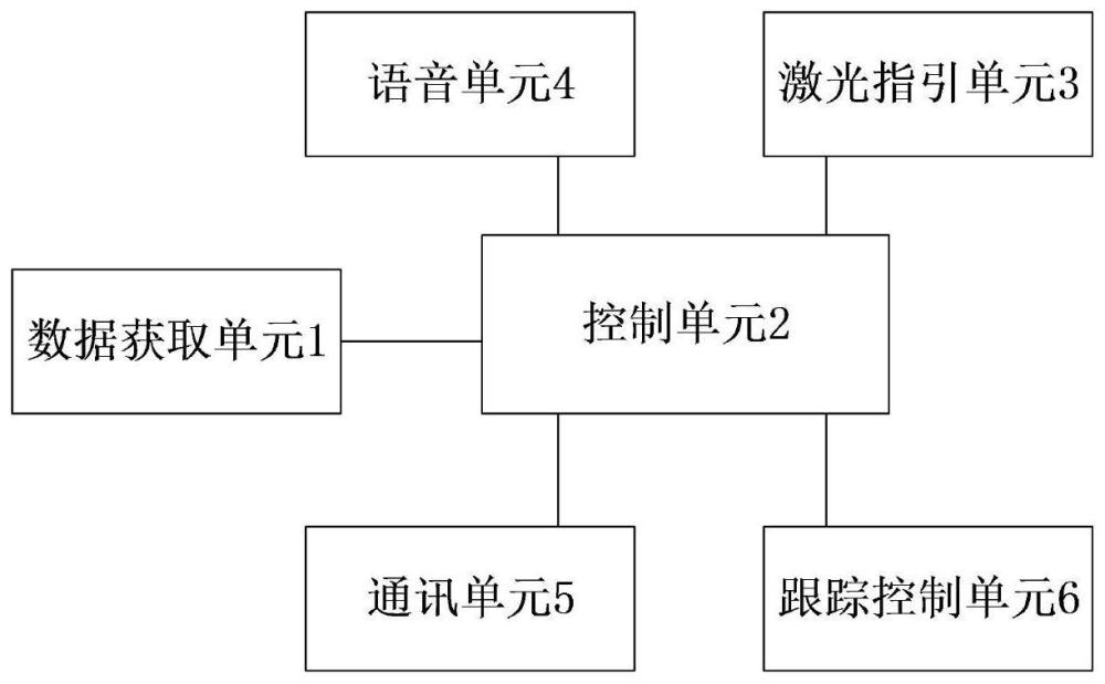 一种基于交通云数据的交通信号自动导航激光指引装置的制作方法