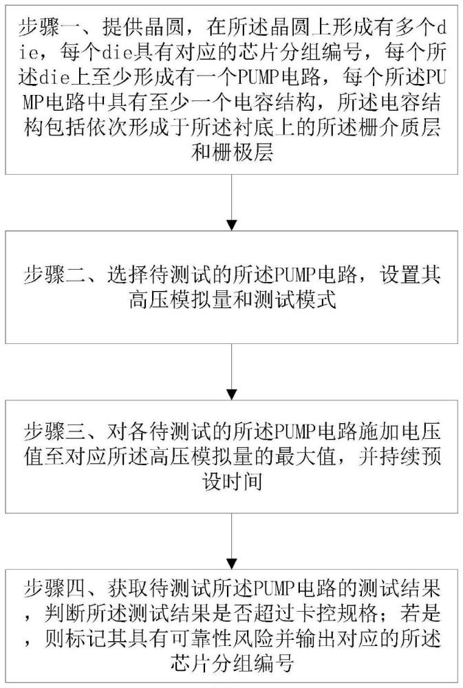 筛选栅介质层可靠性的良率测试方法与流程