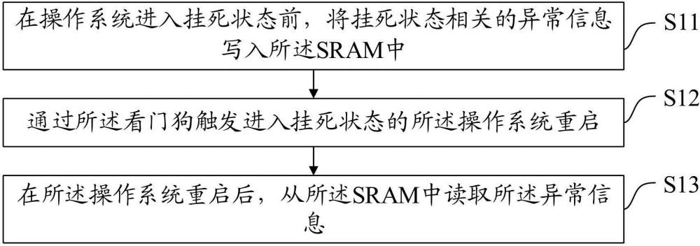 一种信息读写方法、装置、设备及介质与流程