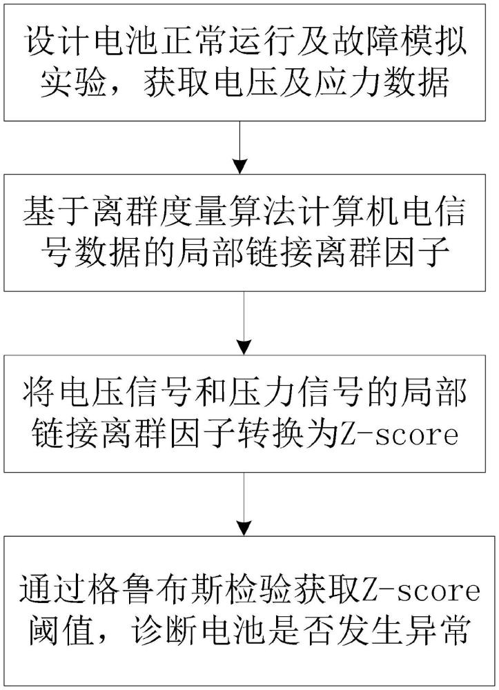 基于锂离子电池机电信号离群度量的故障诊断方法及系统