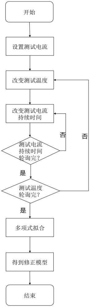 一种PWM驱动下LED结温测试方法