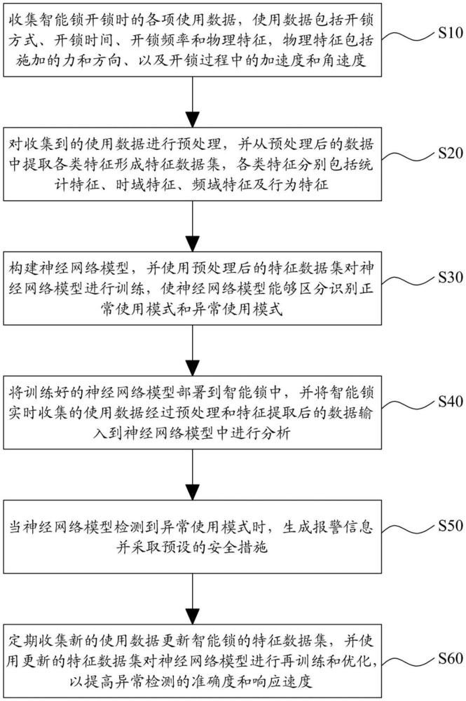 智能锁异常信息监控方法、装置、存储介质及智能锁与流程