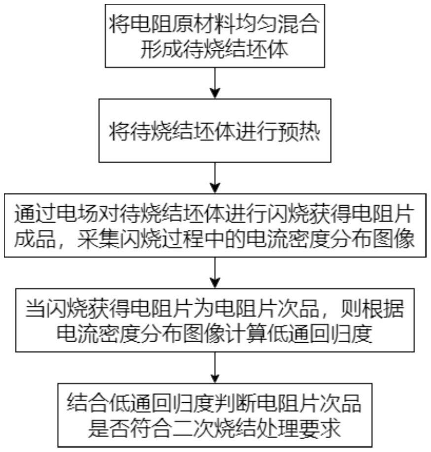 一种电阻的制备方法与流程