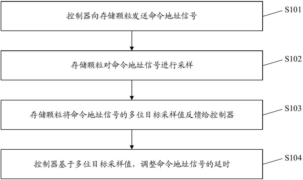 命令地址信号的训练方法及存储器与流程