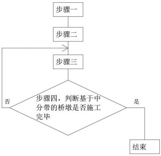 一种基于中分带采用旋挖钻快速落墩的施工工艺的制作方法