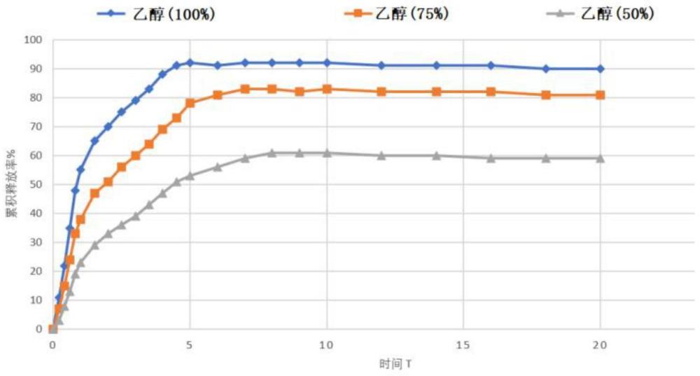 一种有机金属框材料MOF-545在农药中的应用的制作方法